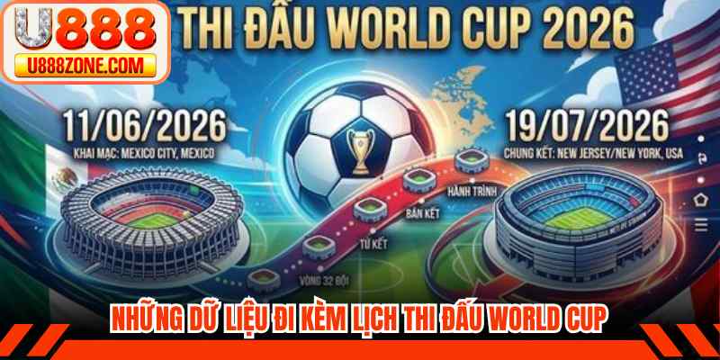Những dữ liệu đi kèm lịch thi đấu World Cup
